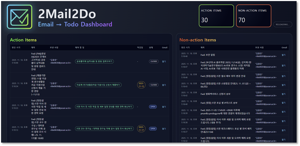 2Mail2Do dashboard