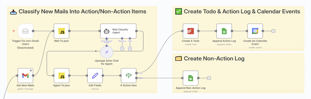 Workflow 1 — classify new mails