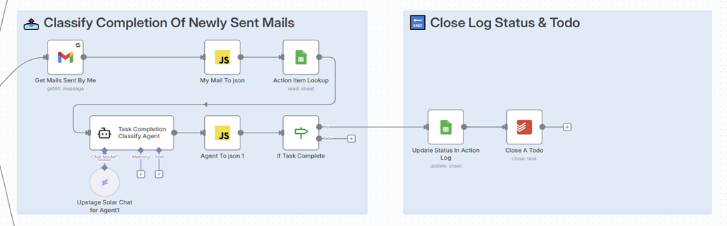 Workflow 2 — reply completion