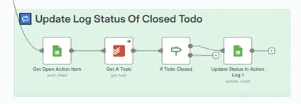 Workflow 3 — todoist sync