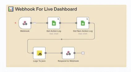 Workflow 4 — webhook api